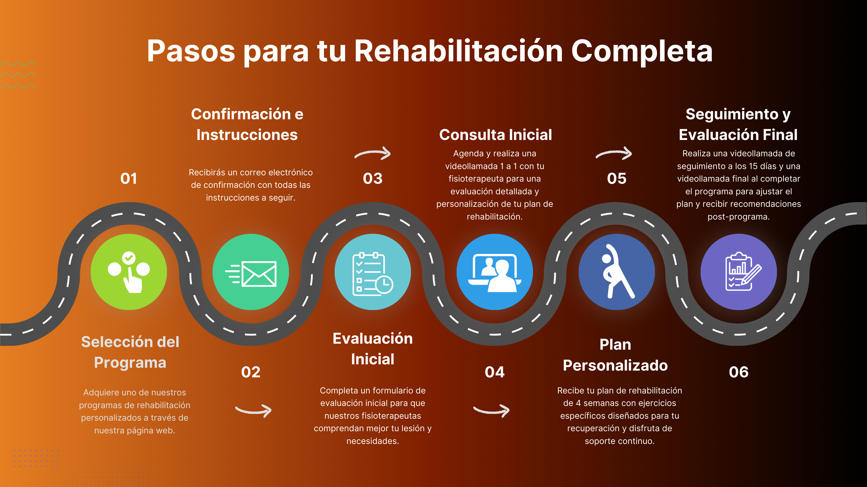 Infografía de recuperación de rehab_postural